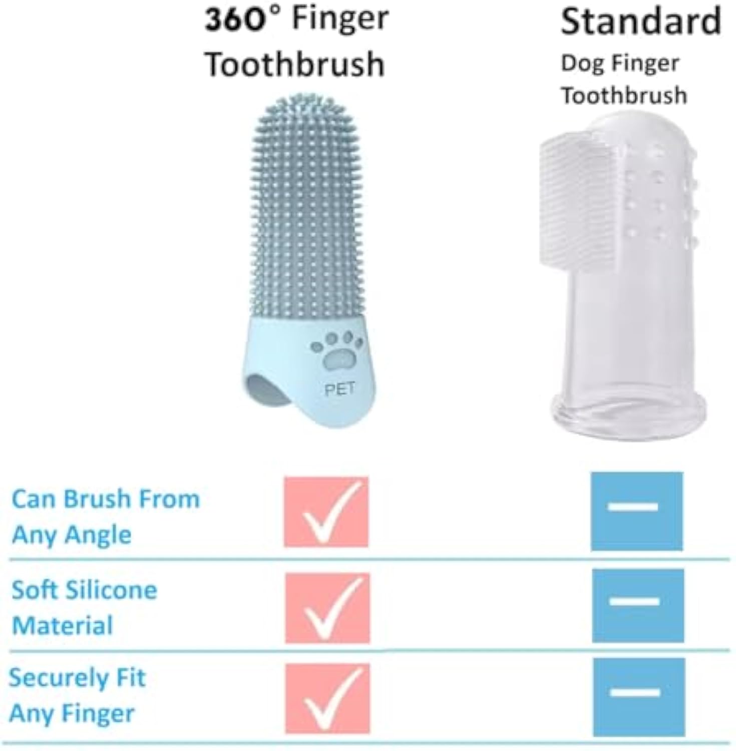 360 Angle Pet Finger Toothbrush For Dogs